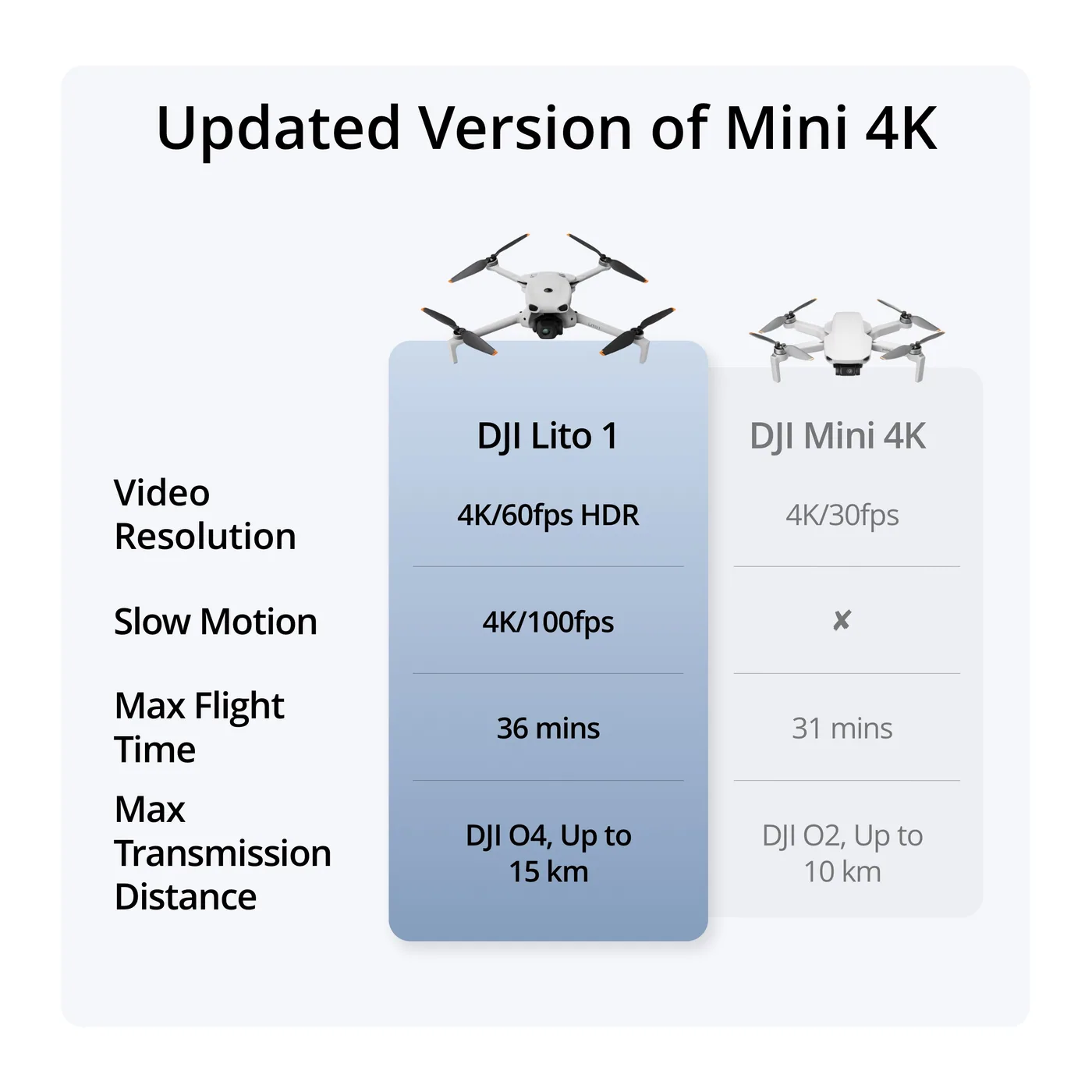 DJI Mini 4K Kamera Dronu Combo